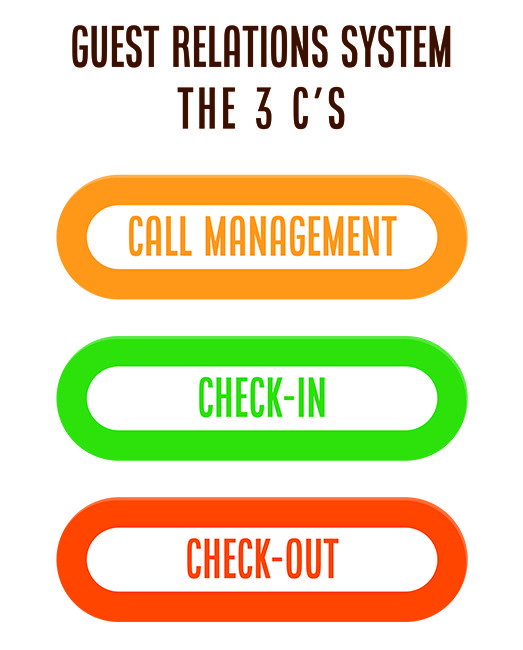 What are the 3C’s? Call management, check-in, and check-out.